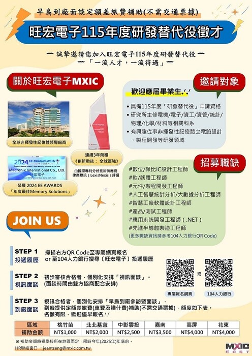 【企業徵才】【旺宏電子】115年度研發替代役徵才!圖片